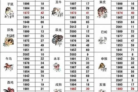 86年屬牛|1986年1月出生属什么生肖 属虎还是属牛